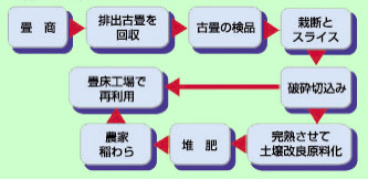 �􏰂̃��T�C�N���}